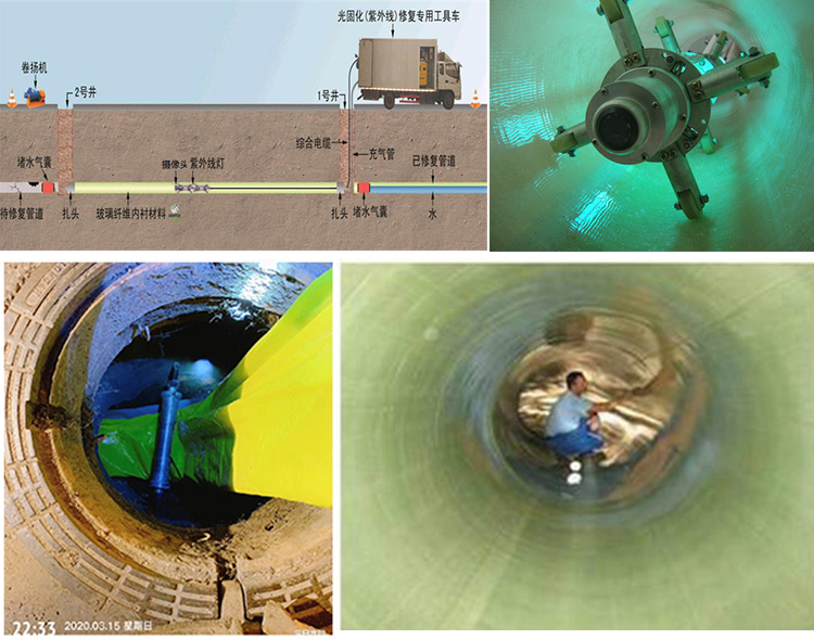 和县UV-CIPP内衬修复