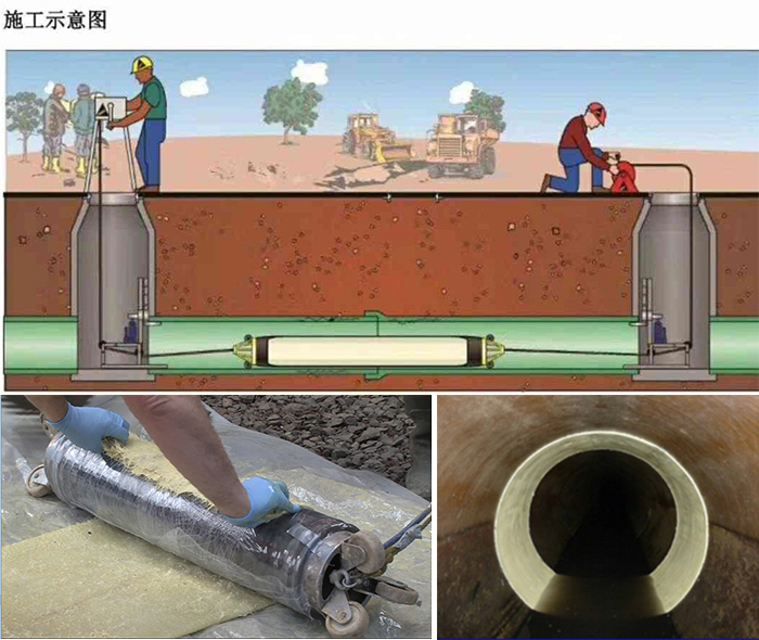 和县管道局部点状修复